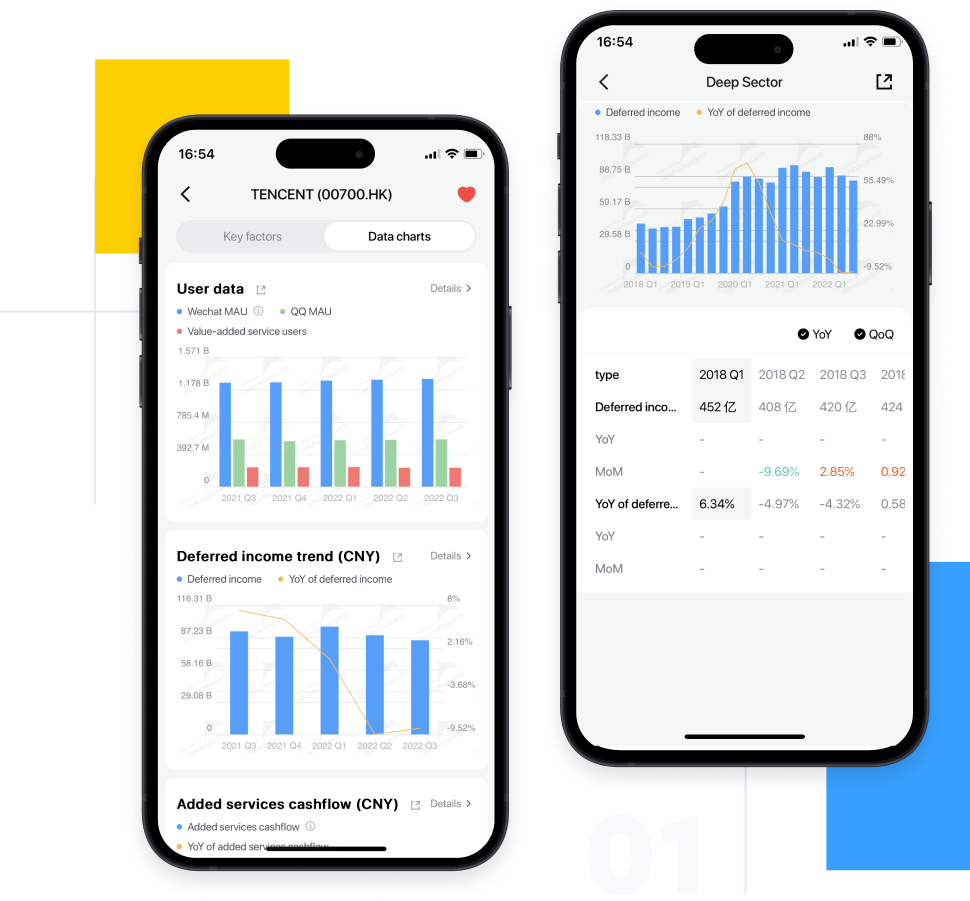 Longbridge's feature for key indicators tracking company operations