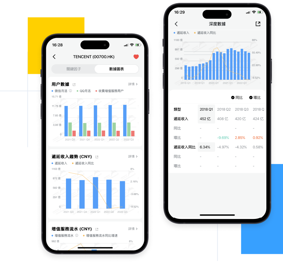 長橋公司經營關鍵指標追蹤功能