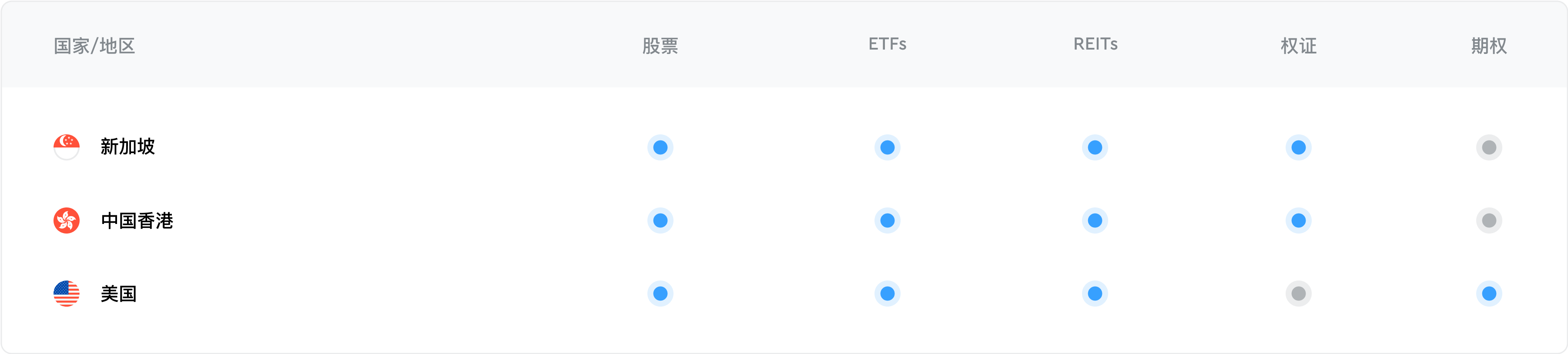 长桥可交易投资产品示意图